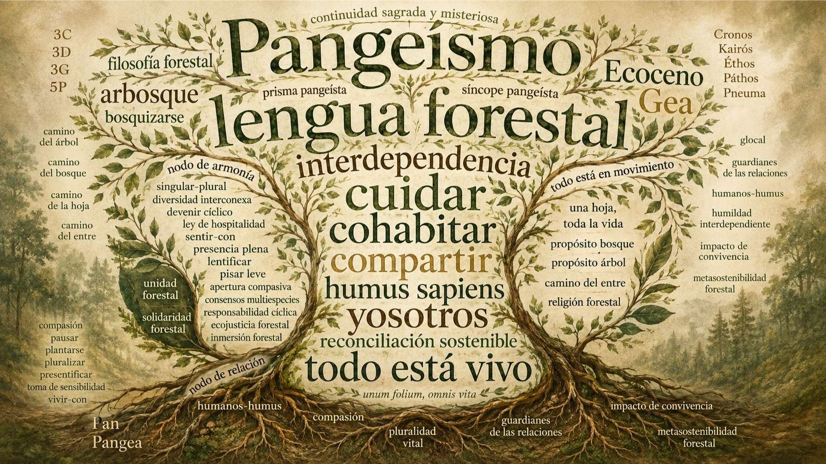 Pangeísmo – Lengua Forestal